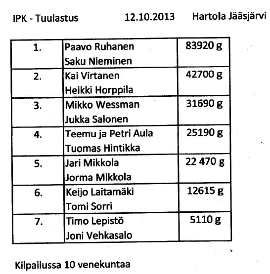 IPK-Tuulastus tulokset.jpg