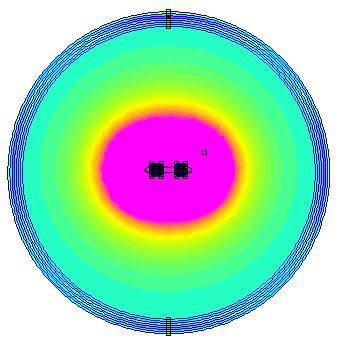 Valitun konfiguraation hajakentät